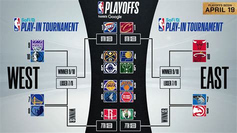 2021 nba playoffs bracket.